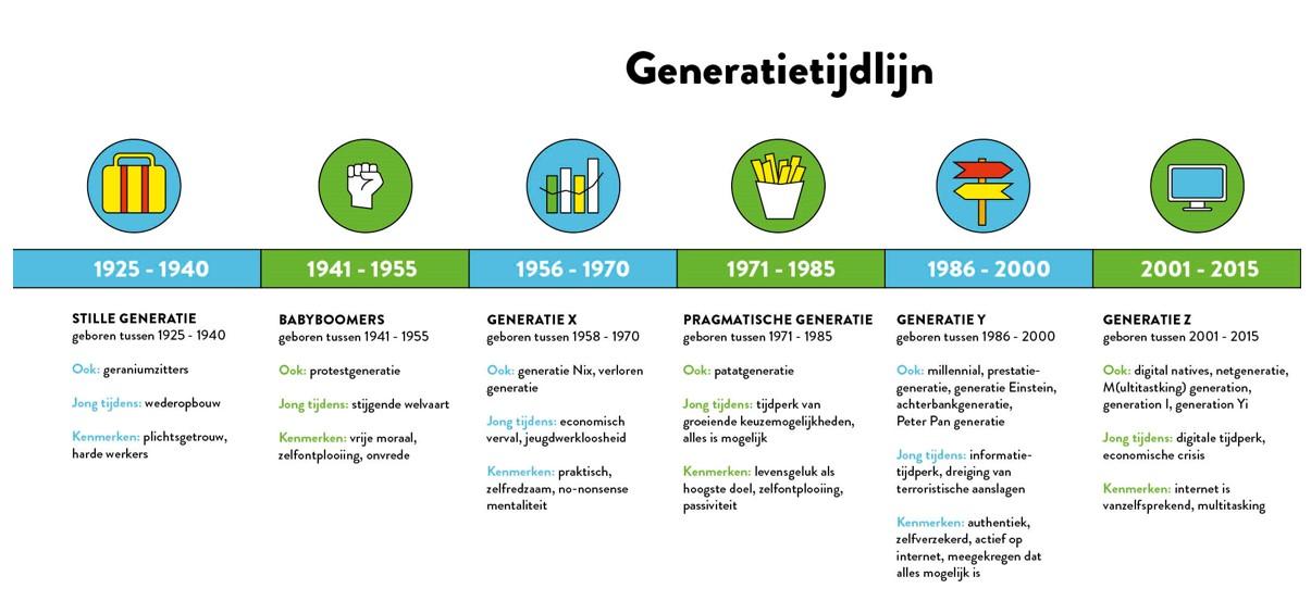 generatietijdlijn.jpg