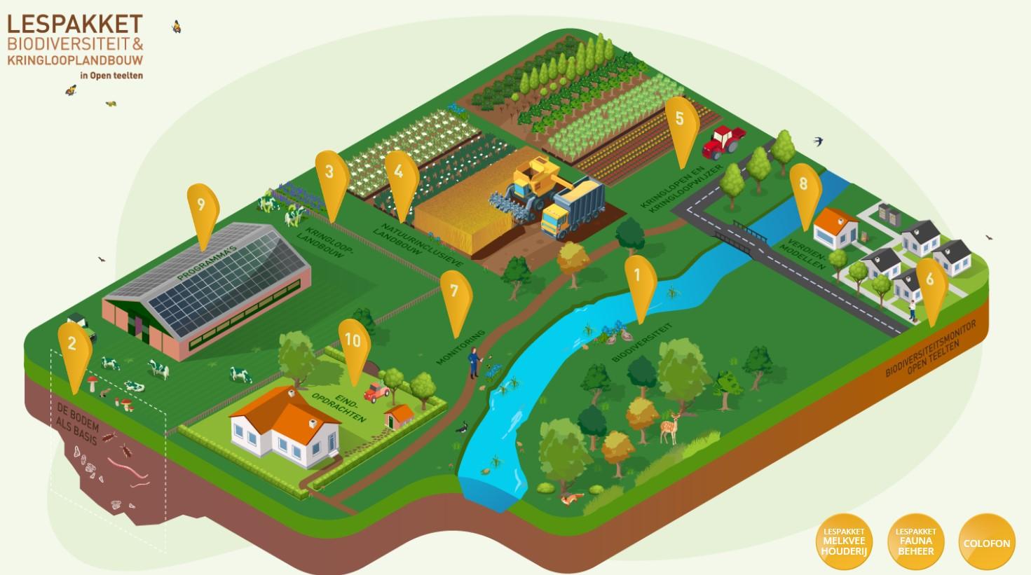 Nieuw lespakket 'Biodiversiteit en kringlooplandbouw in open teelten' 