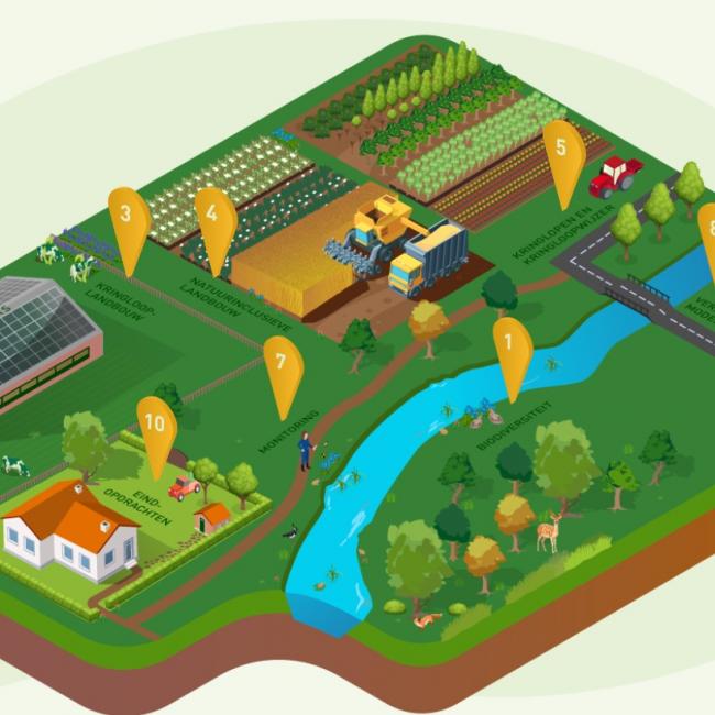 Nieuw lespakket 'Biodiversiteit en kringlooplandbouw in open teelten'