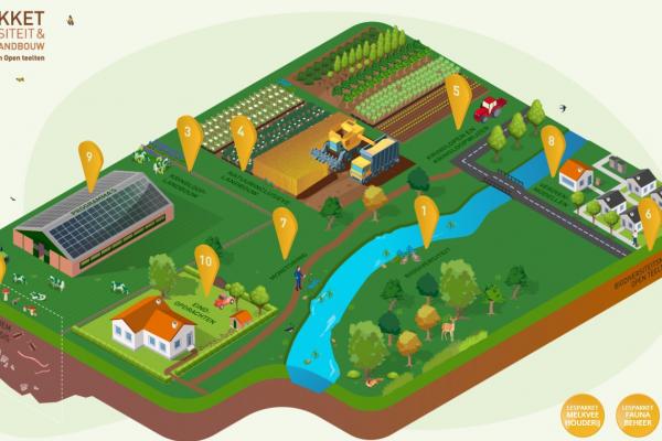 Nieuw lespakket 'Biodiversiteit en kringlooplandbouw in open teelten'