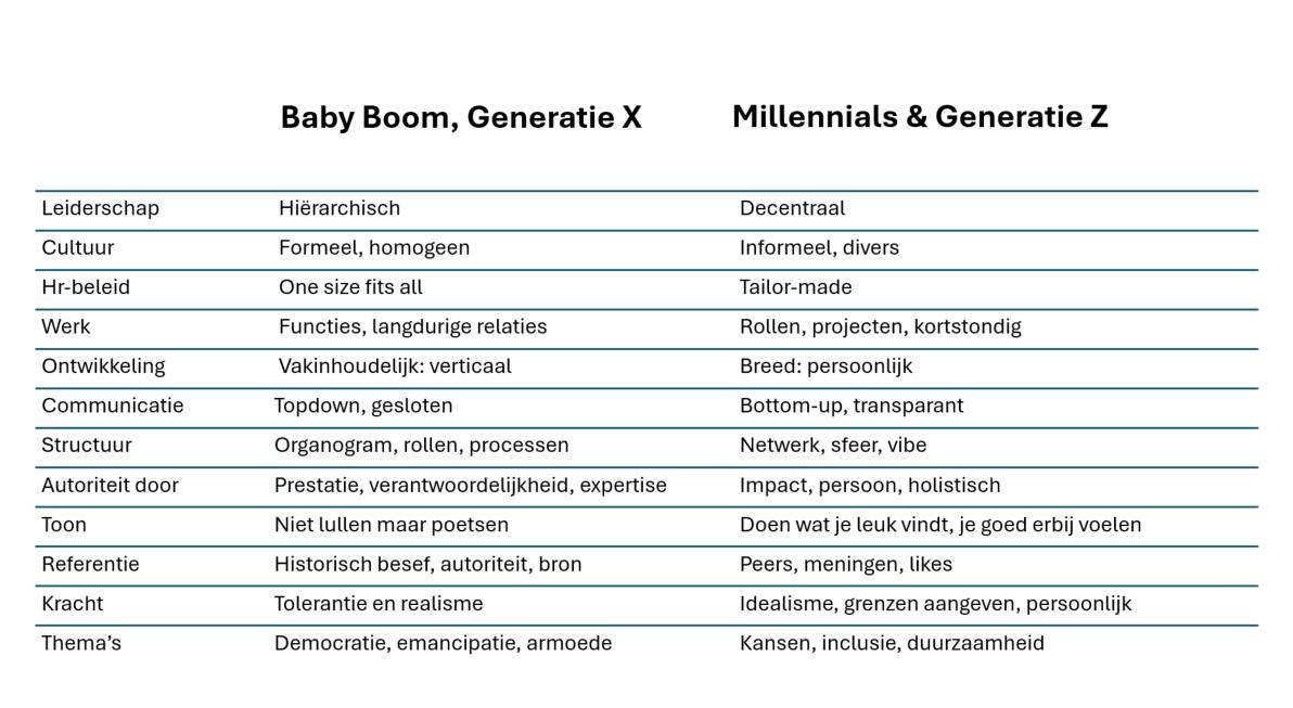 verschil gen X en Z.jpg