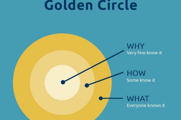Marketingtip: De kracht van jouw ‘Waarom’